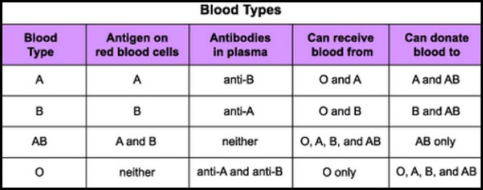 blood antigen chart