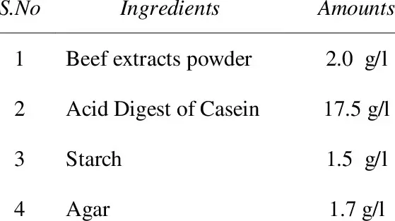 ingredients used in the preparation of Mueller Hinton Agar