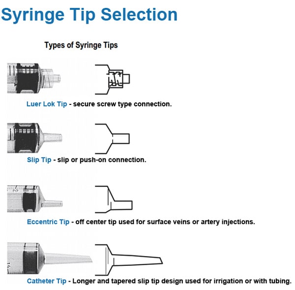 Tailles Des Seringues Et Des Aiguilles Comment Choisir Guide 