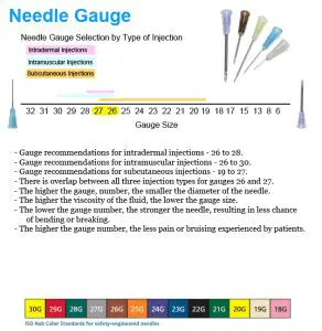 Syringe and Needle Sizes – How to choose (Guide)
