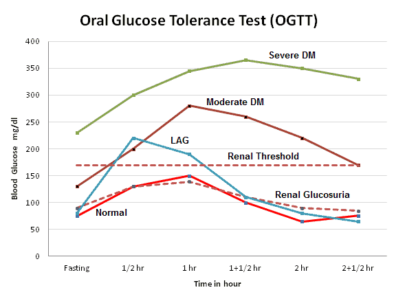 what-is-the-glucose-tolerance-test-in-pregnancy-pregnancywalls