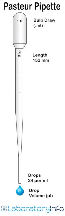 A pasteur pipette, see pipette bulb.