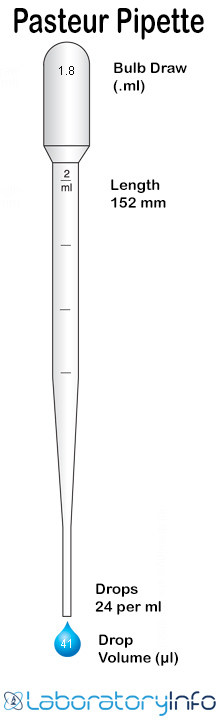 ostwald folin pipette