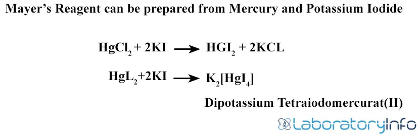 Mayer’s Reagent can be prepared from Mercury and Potassium Iodide